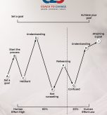 Achieve your goal Image