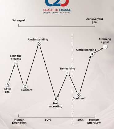 Achieve your goal Image