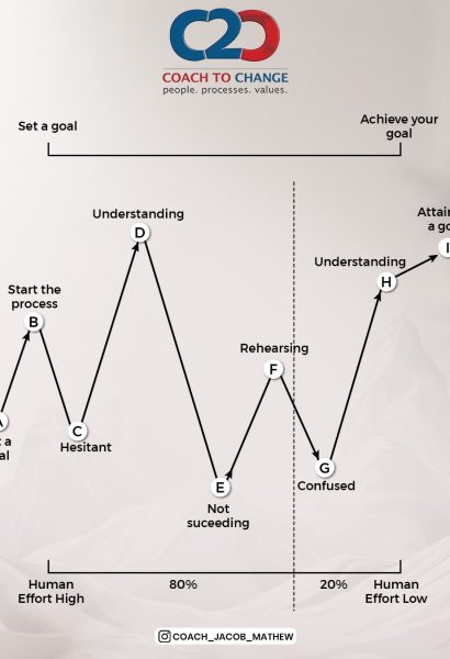 Achieve your goal Image