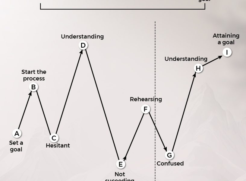 Achieve your goal Image