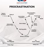 Procrastination Image