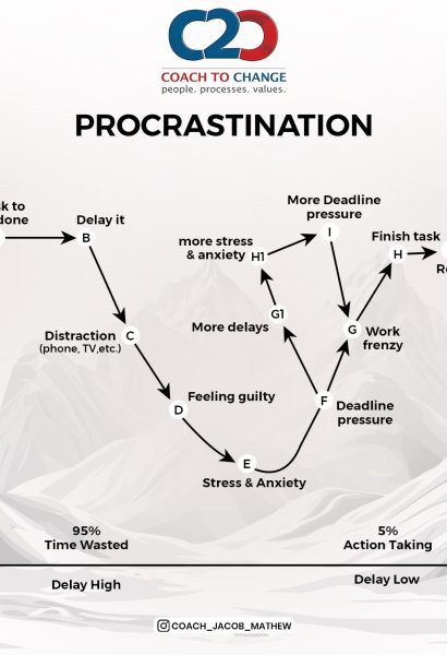 Procrastination Image